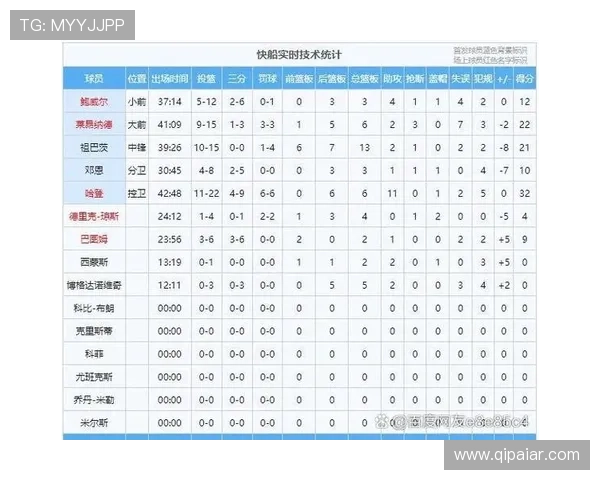 周五竞彩篮球分析：掘金力争连胜开拓者小阵容挑战对手